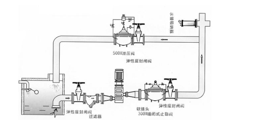 活塞式水锤吸纳器安装图